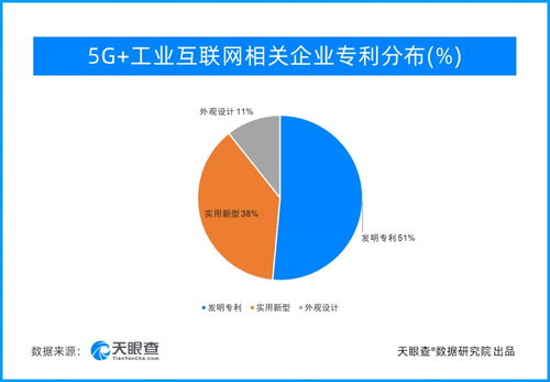 打造5G工業互聯網升級版 廣東領跑全國，數據服務賦能產業轉型