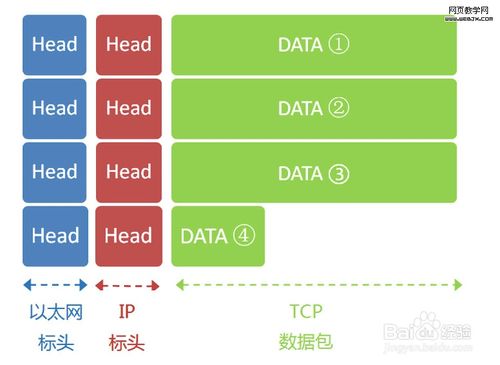 互聯網安全技術學習筆記 從協議實例到數據服務的實踐理解
